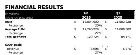 iShares Bitcoin Trust