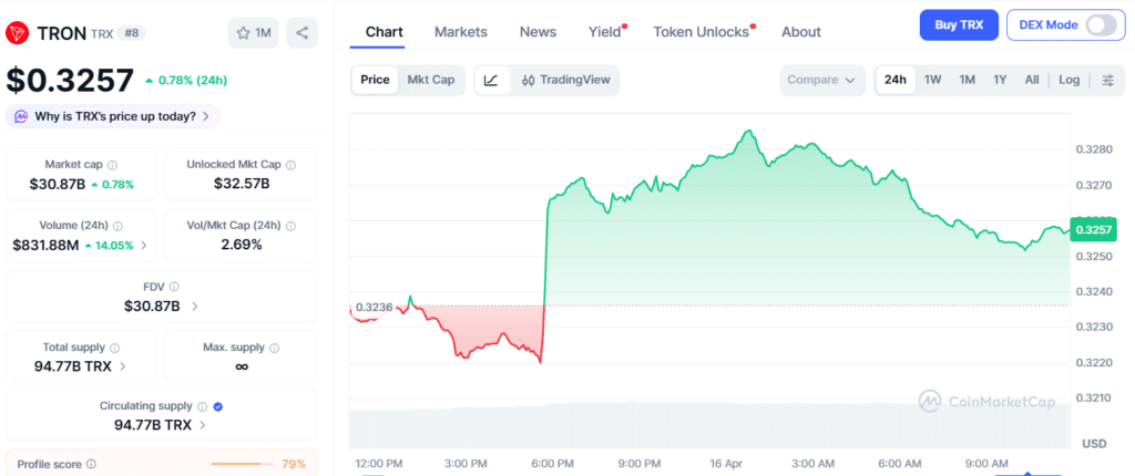 Justin Sun Unveils Tron Quantum Upgrade to Strengthen Network Security 48 Tron price chart