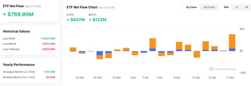 ETF weekly performance