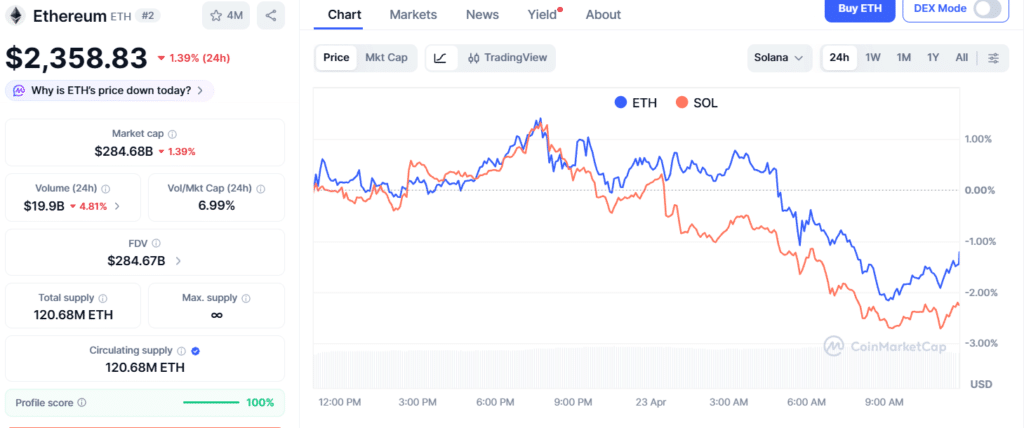 Altcoins Price Analysis