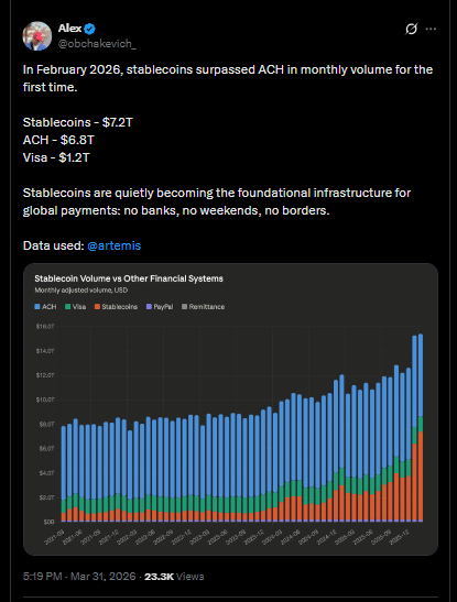 stablecoin adoption