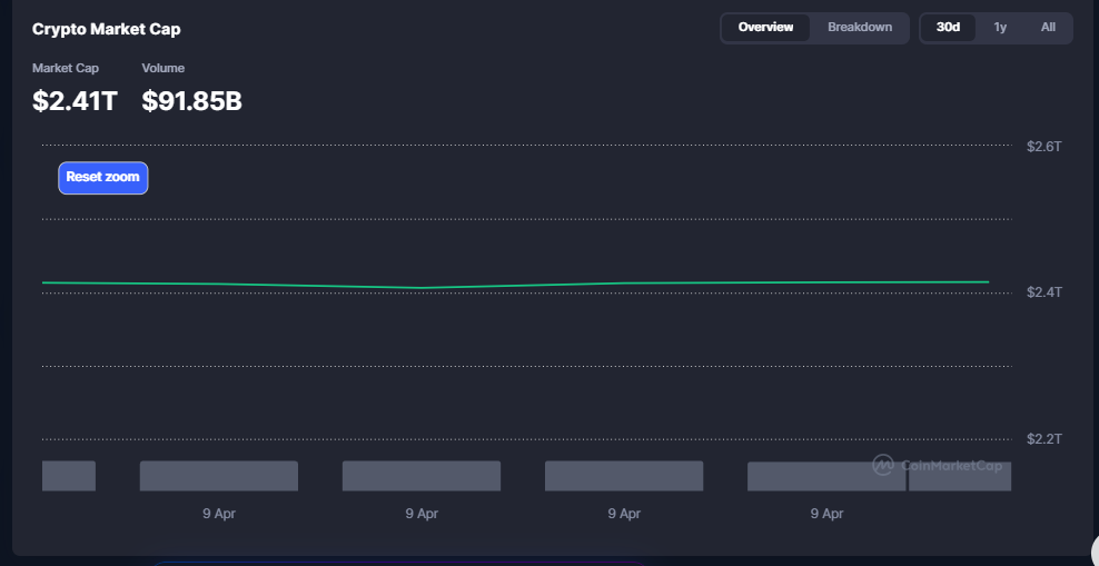 crypto market growth