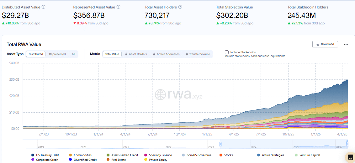 Tokenized Real World Assets