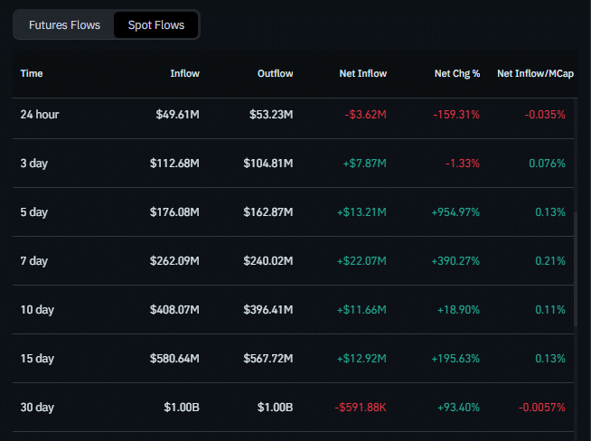 Hyperliquid Whale Activity