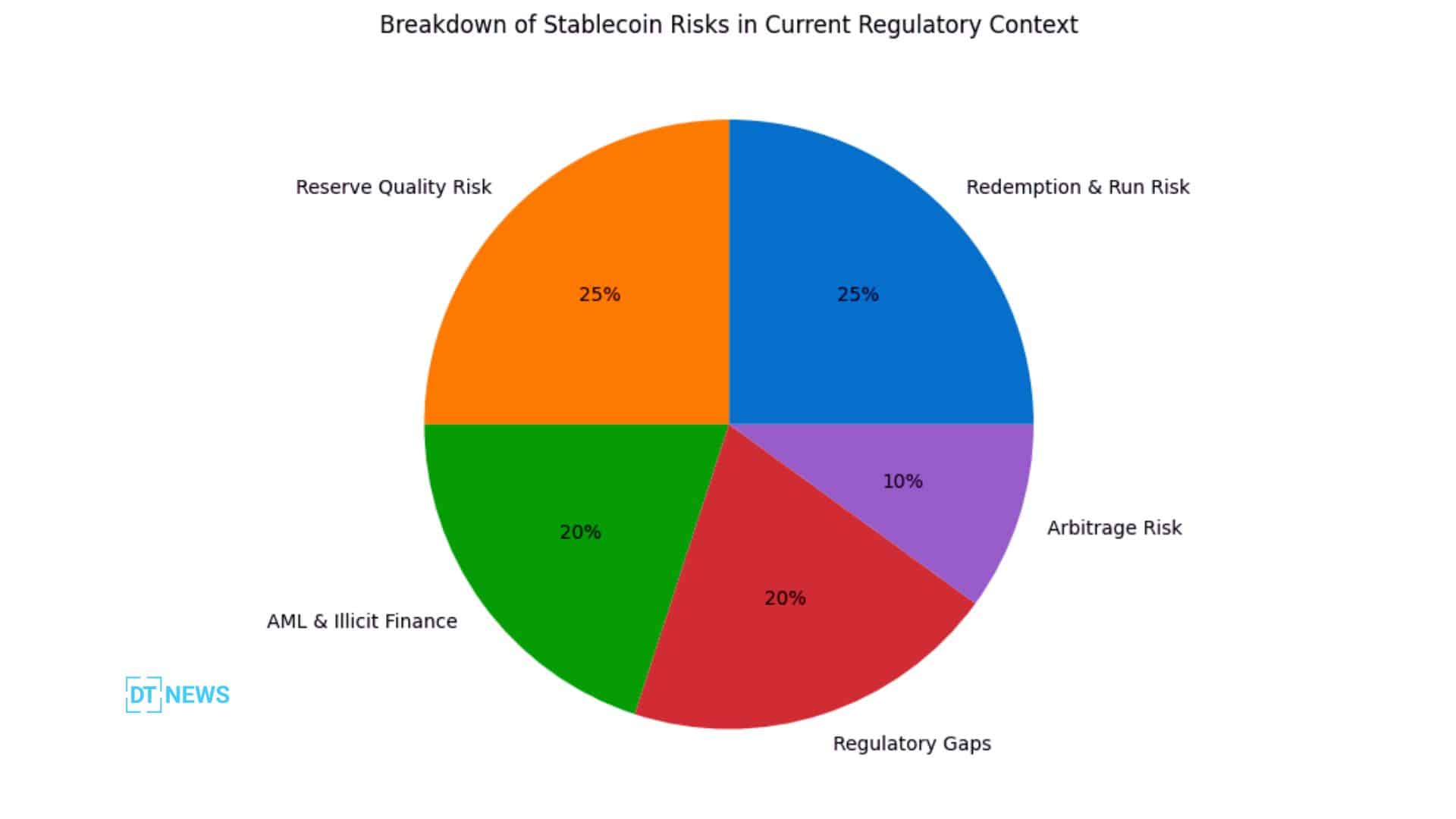 stablecoin regulation