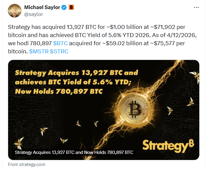 Strategy’s STRC Sees Record Volume After $1B Bitcoin Buy