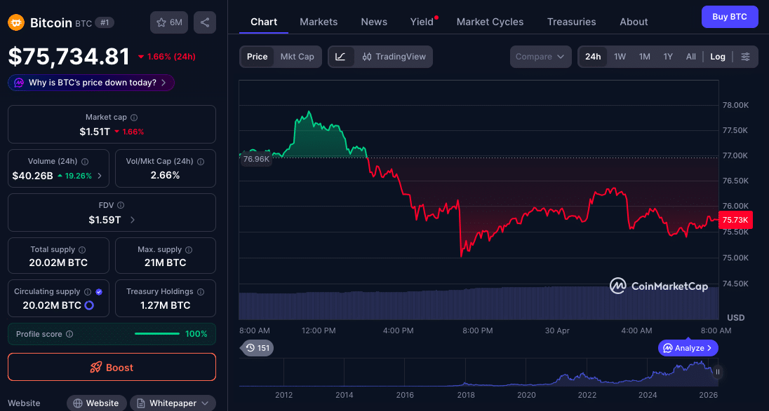 Bitcoin Price Cracks Under $79K Pressure as Oil Hits 4-Year High