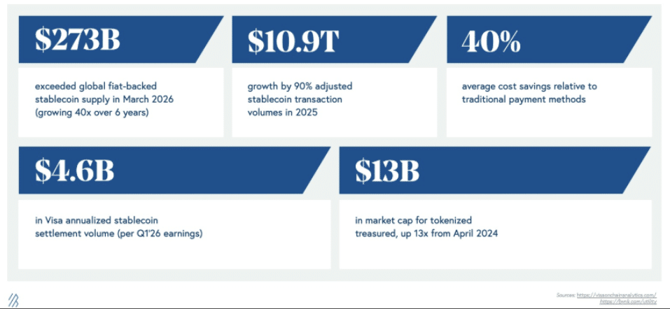Crypto Market Today: Key Signals Emerge as BTC Battles $80K