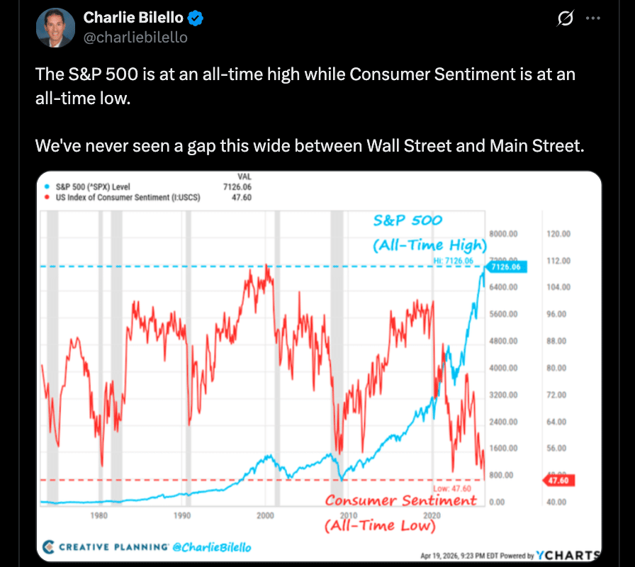 Bitcoin vs S&P 500 Correlation Hits Critical Point as Market Split Deepens