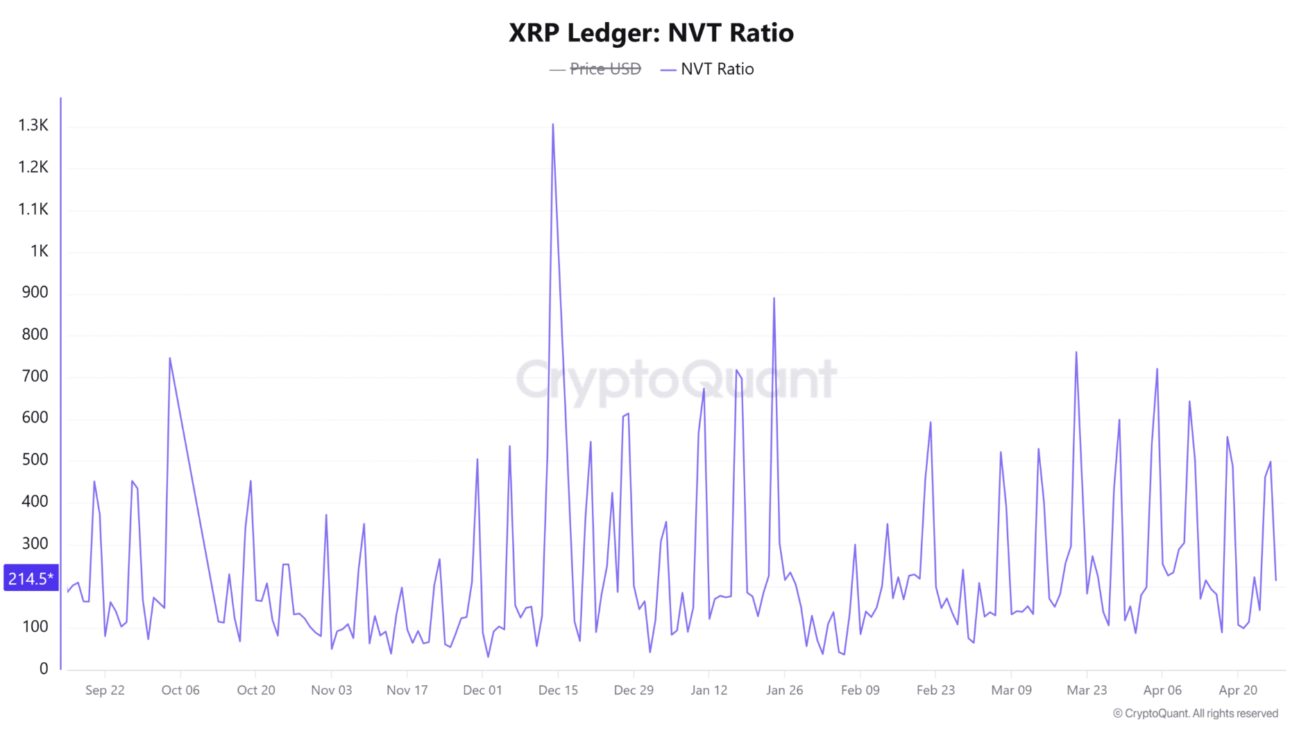 XRP price prediction