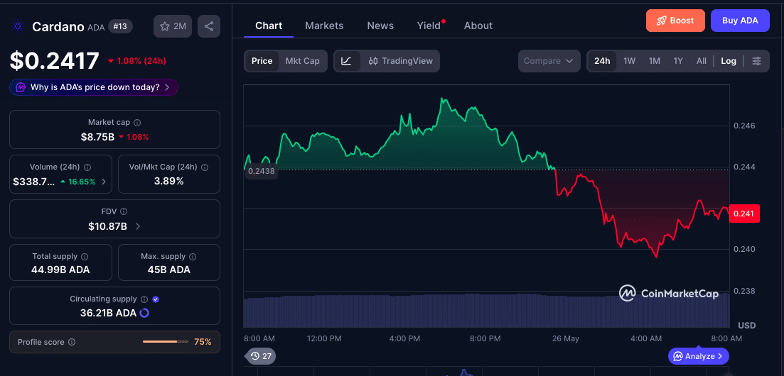 Cardano Governance Crisis Deepens as ADA Traders Watch June Vote