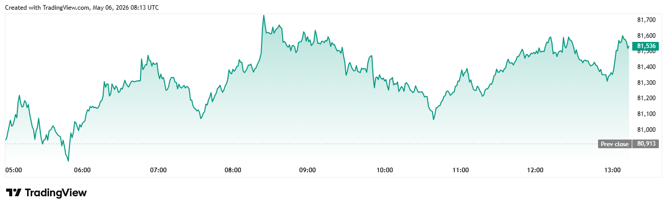 Bitcoin Price