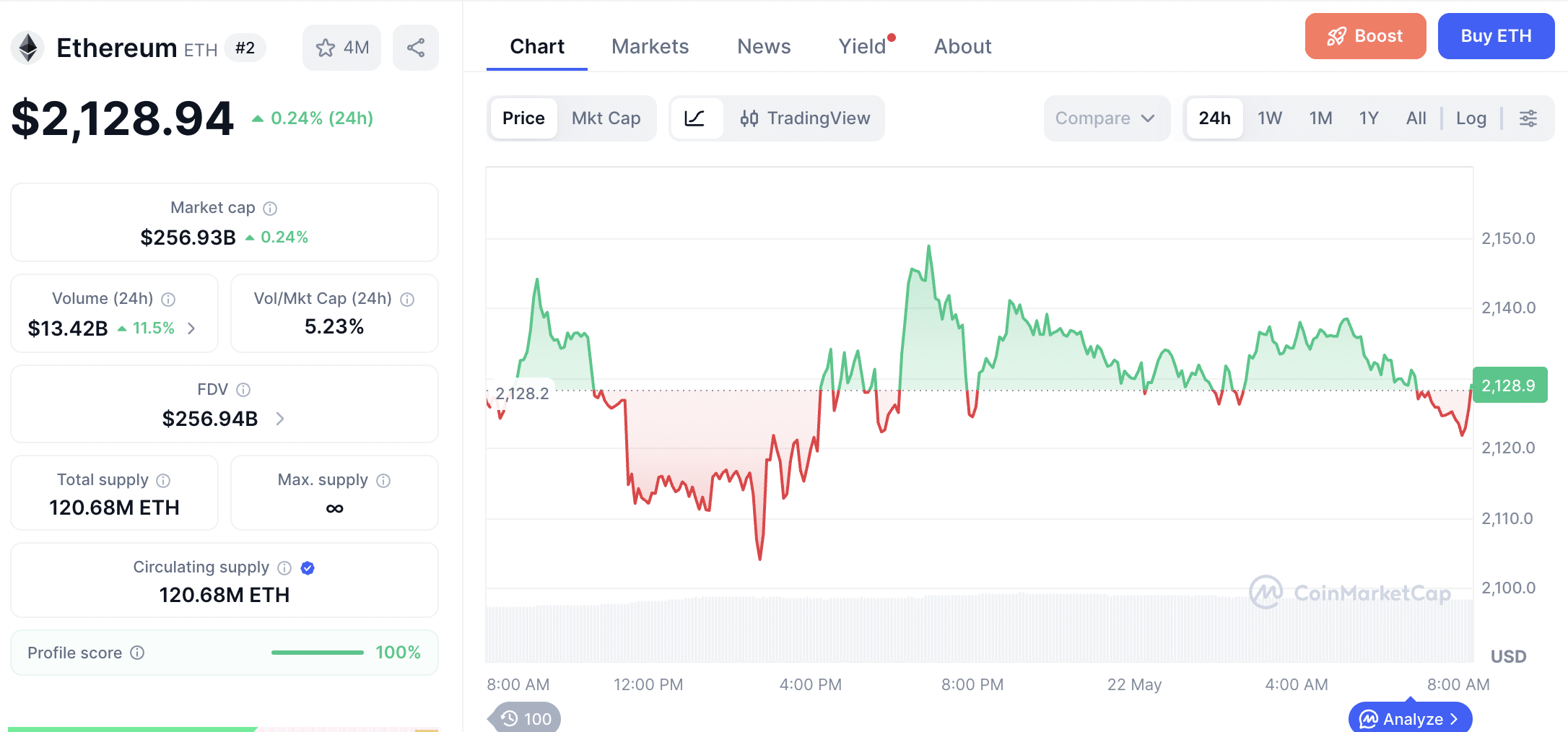 Vitalik Buterin Pushes Major Ethereum Privacy Upgrades as ETH Battles Below $2.2K