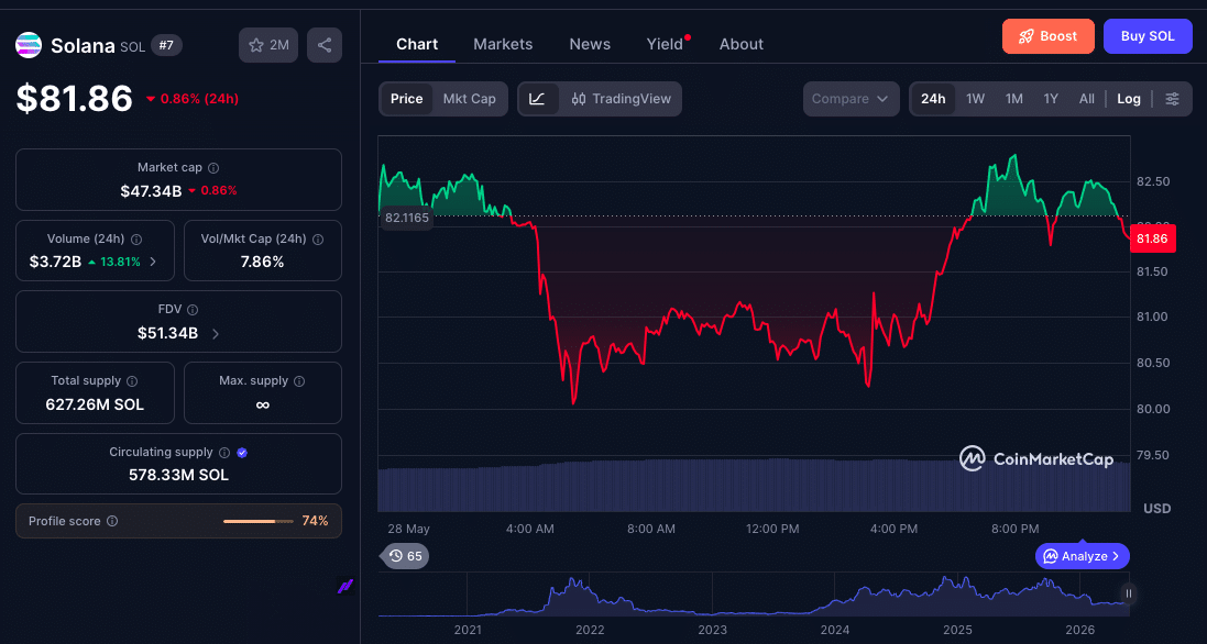 Solana vs Ethereum in 2026: Developer Growth, Speed and the $300 SOL Case 47 Solana vs Ethereum in 2026