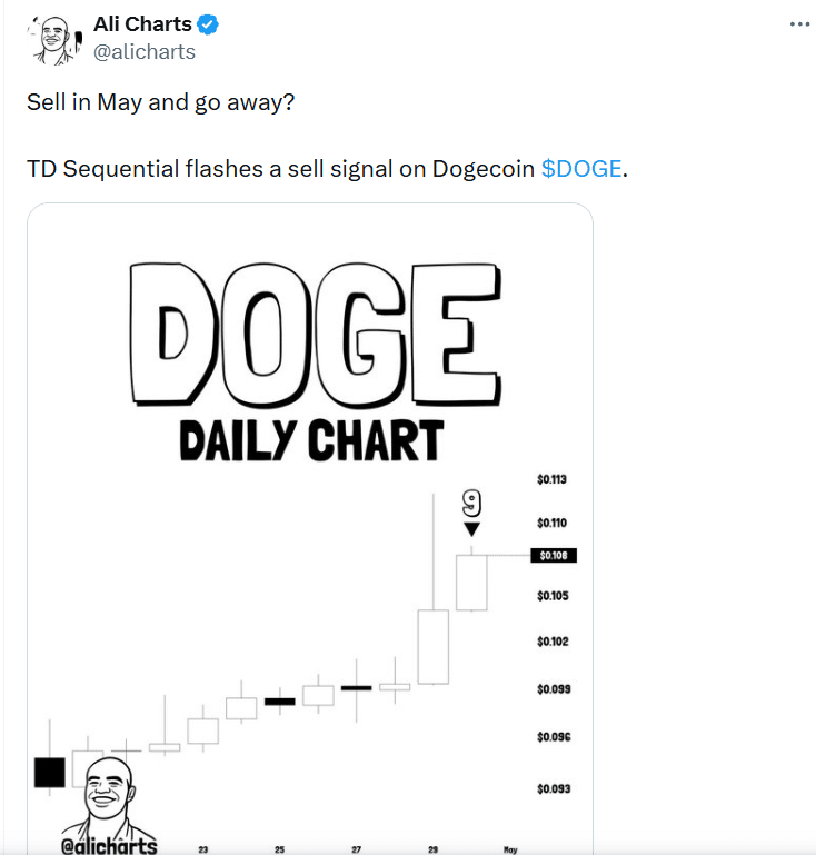 Dogecoin Price Analysis