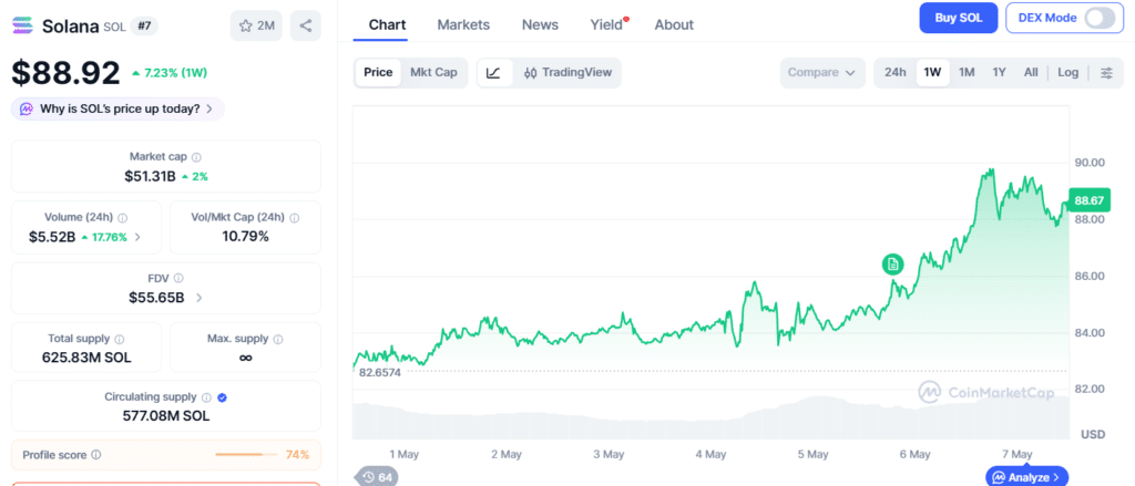 Solana price chart
