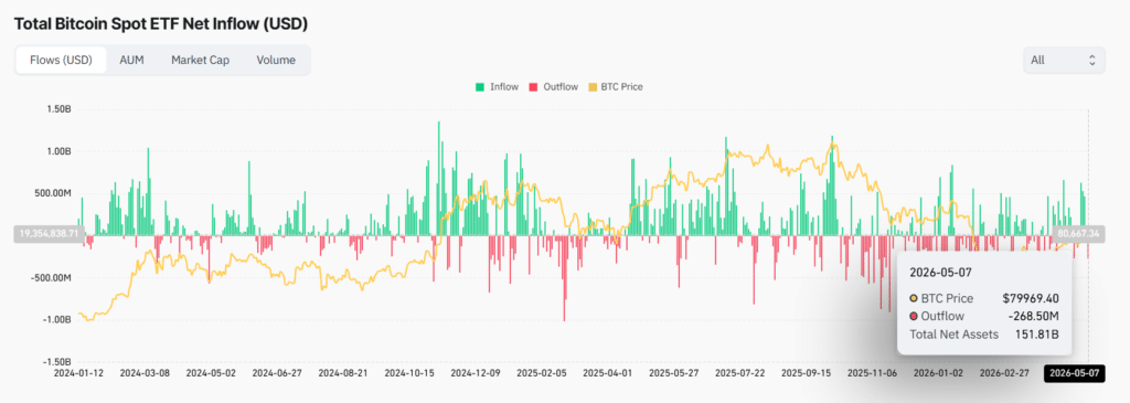 Bitcoin Spot ETF Net Inflow
