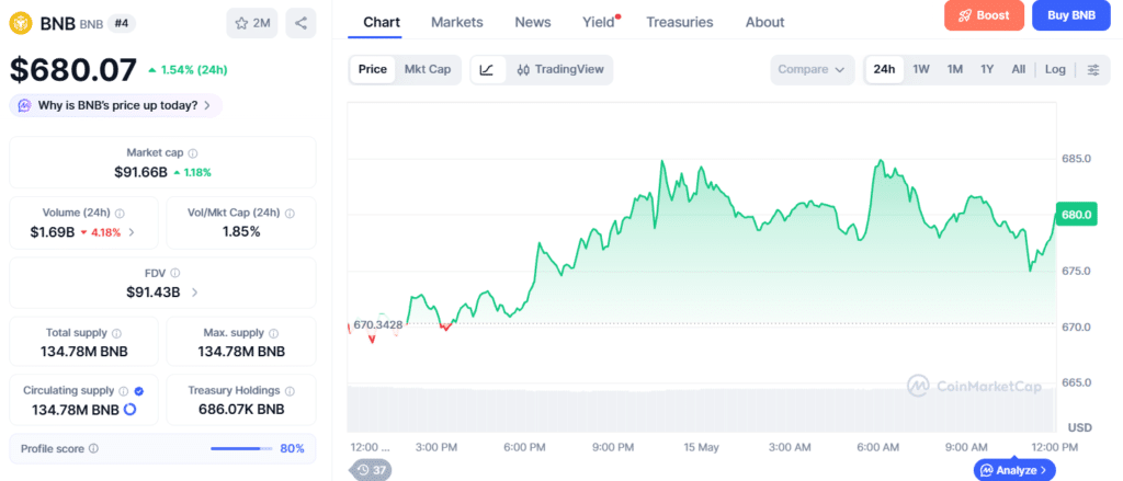 BNB price prediction