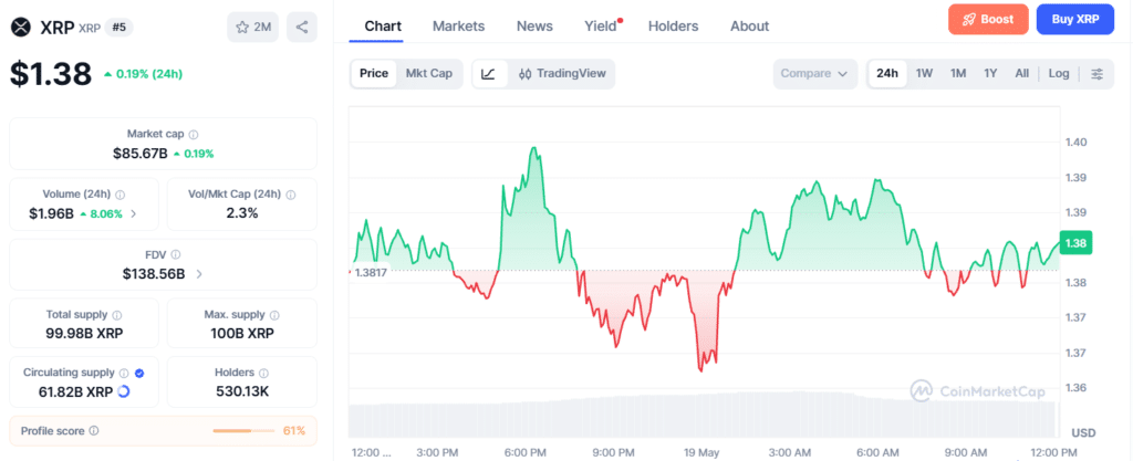 xrp price chart