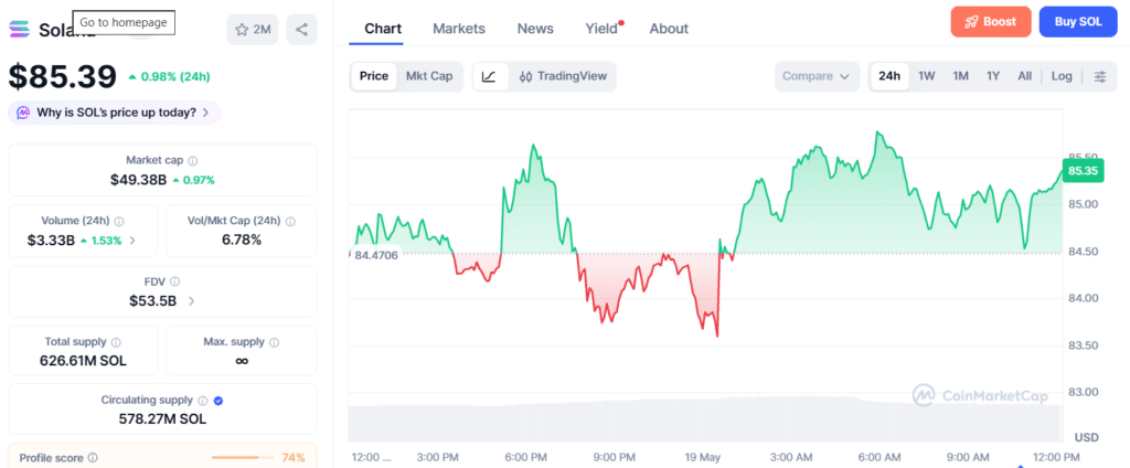 Solana price chart