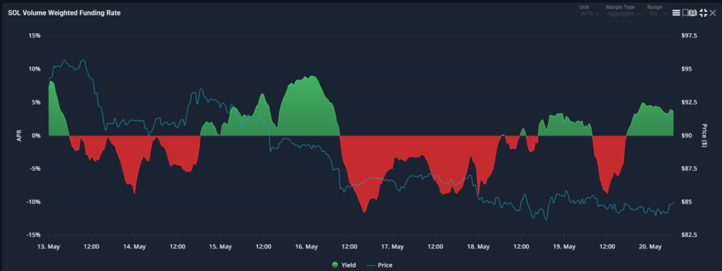 Solana TVL analysis