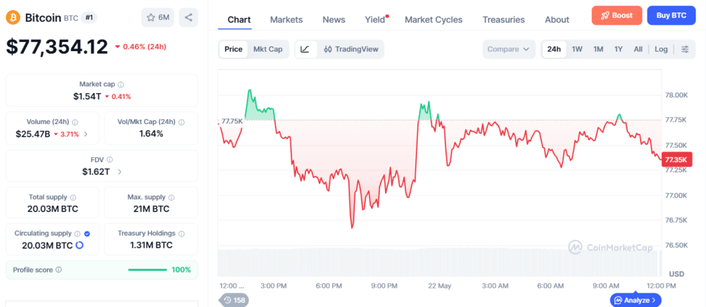 Bitcoin price chart