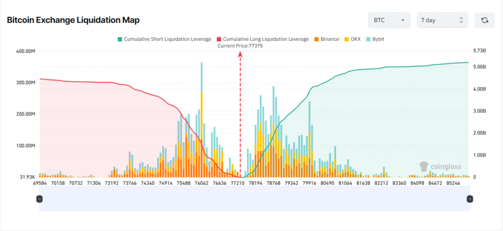Bitcoin short squeeze