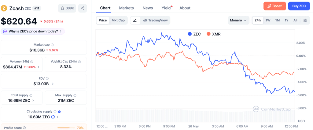 Crypto Market