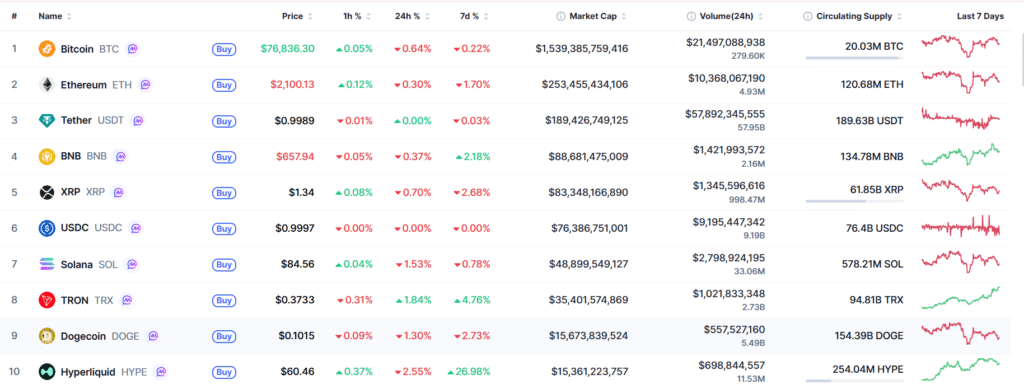 Crypto Trading