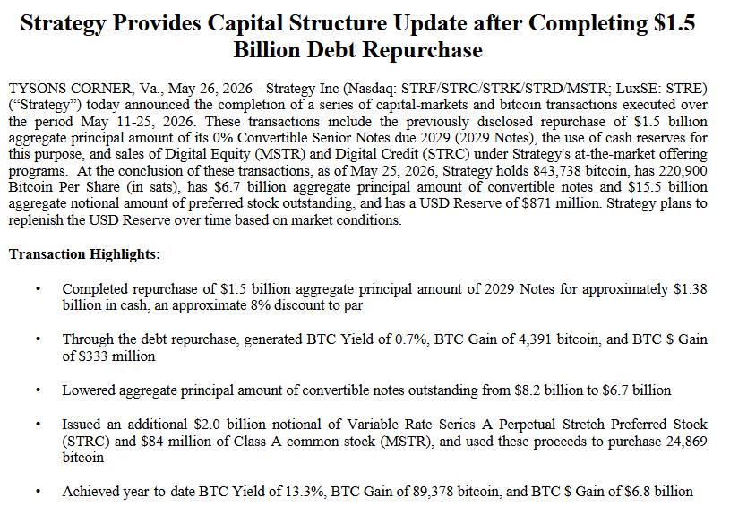 Strategy Bitcoin reserves