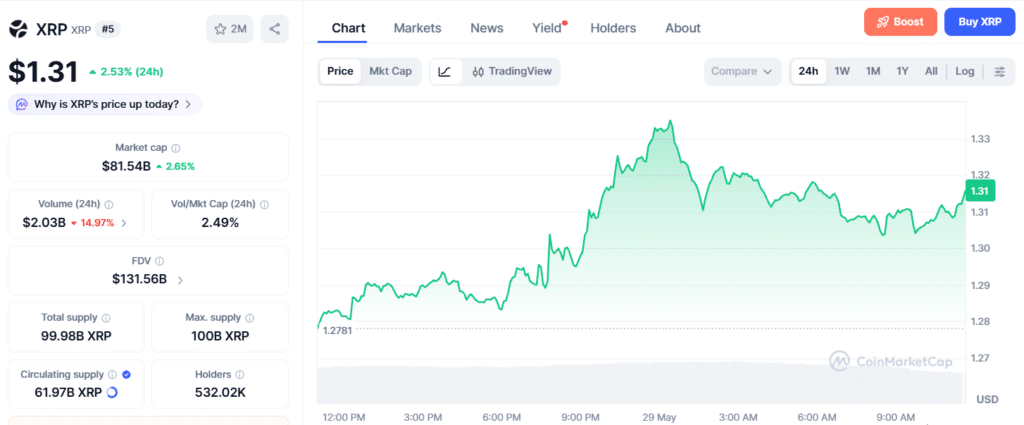 XRP Price Chart