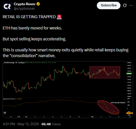 Ethereum spot selling