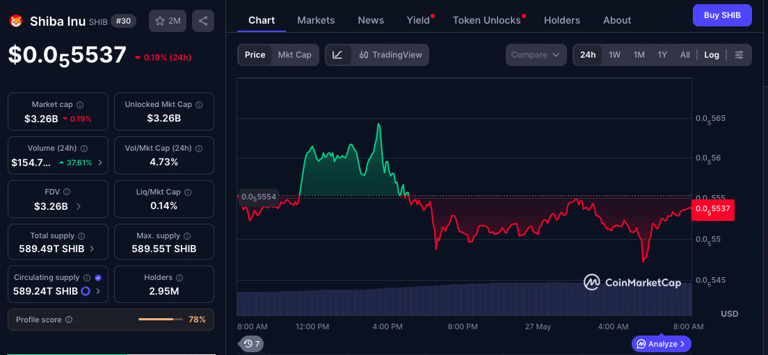 SHIB Price Outlook 