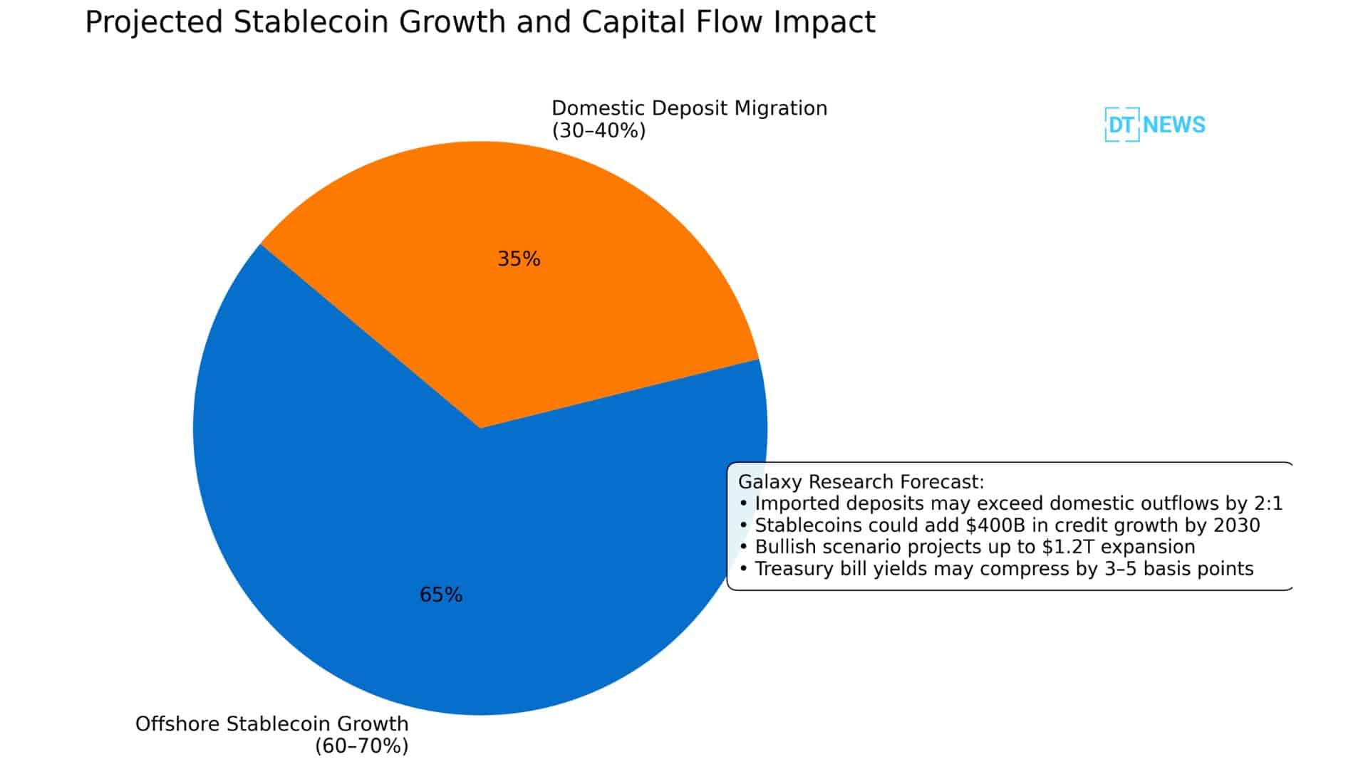 stablecoin yield