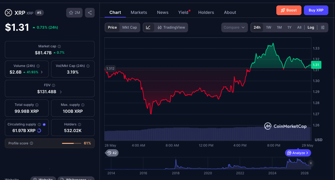 Ripple’s Institutional Finance Push Is Growing So Why Is XRP Crashing?