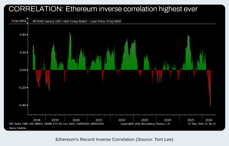 Ethereum Price Slides Near $2,100 as ETF Outflows and Oil Pressure Test Market Confidence