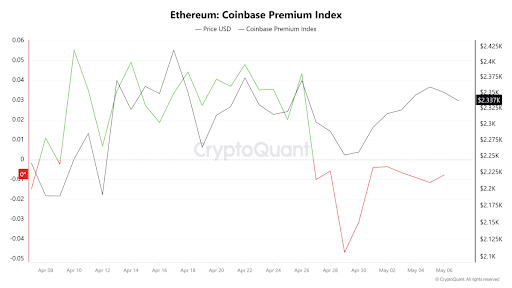 Ethereum Whale Sell-Off Fears Intensify After $396M ETH Transfer to Binance