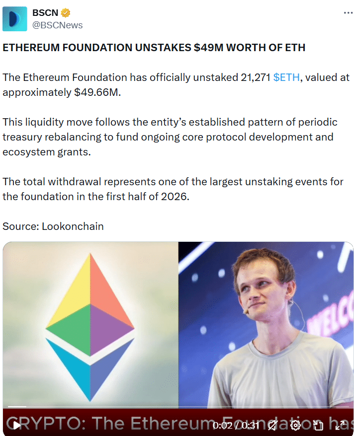 Ethereum Foundation Withdraws $49.6M in ETH as Market Tracks Next Move
