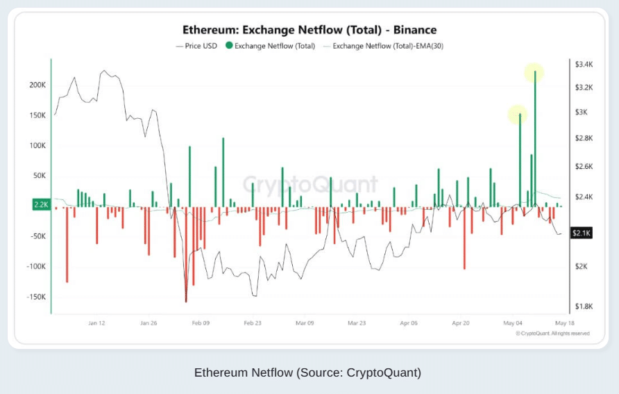 ETH price