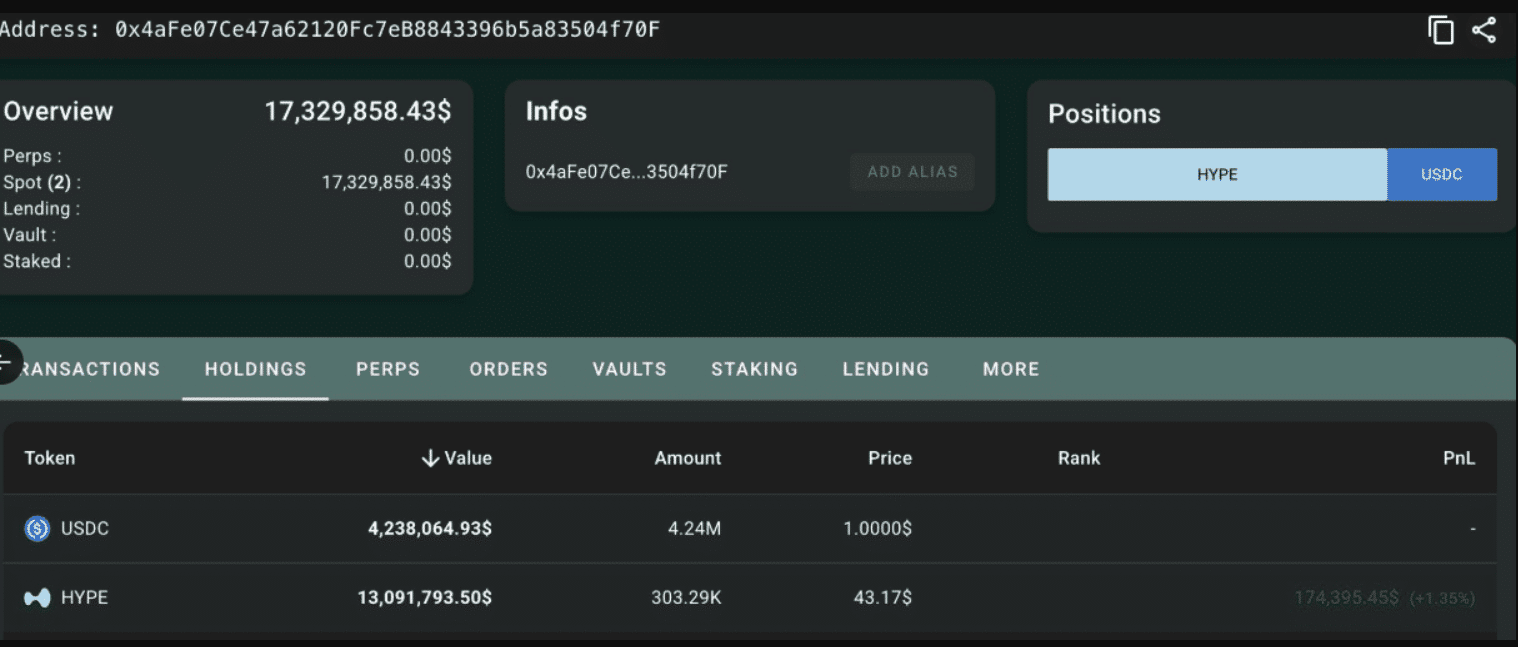Can HYPE Bulls Absorb Hyperliquid’s $35M Whale Pressure?