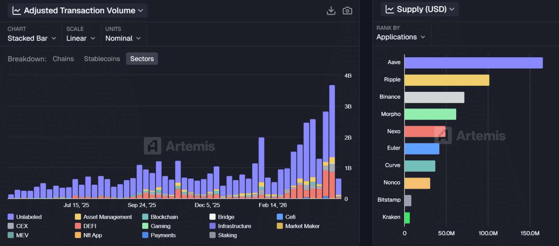 Can OKX Help Ripple RLUSD Reach $2B Supply?