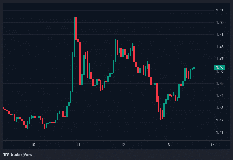 XRP Price Prediction: Korean Traders Push XRP Volume Above BTC and ETH 46 XRP Price