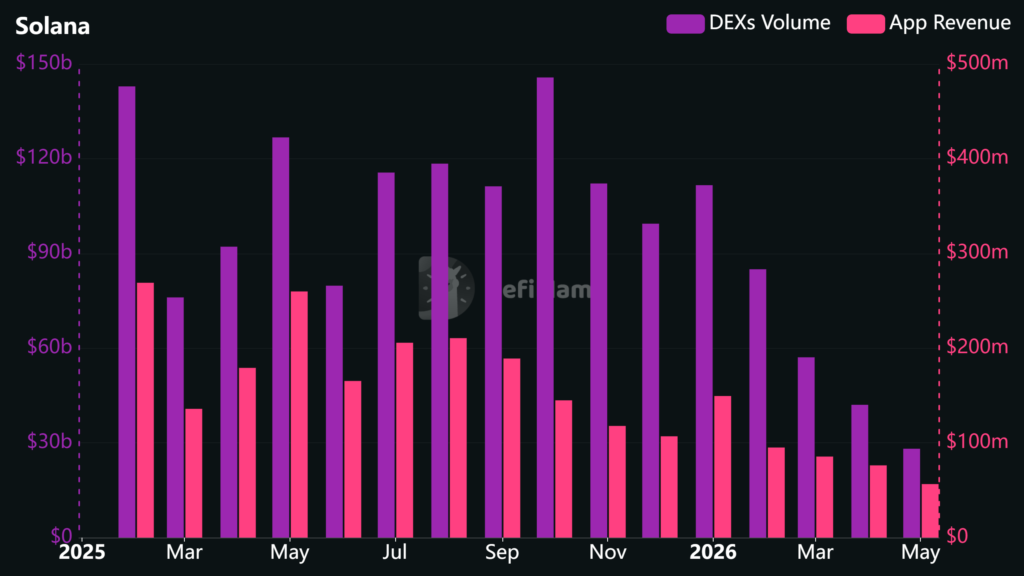 SOL futures market