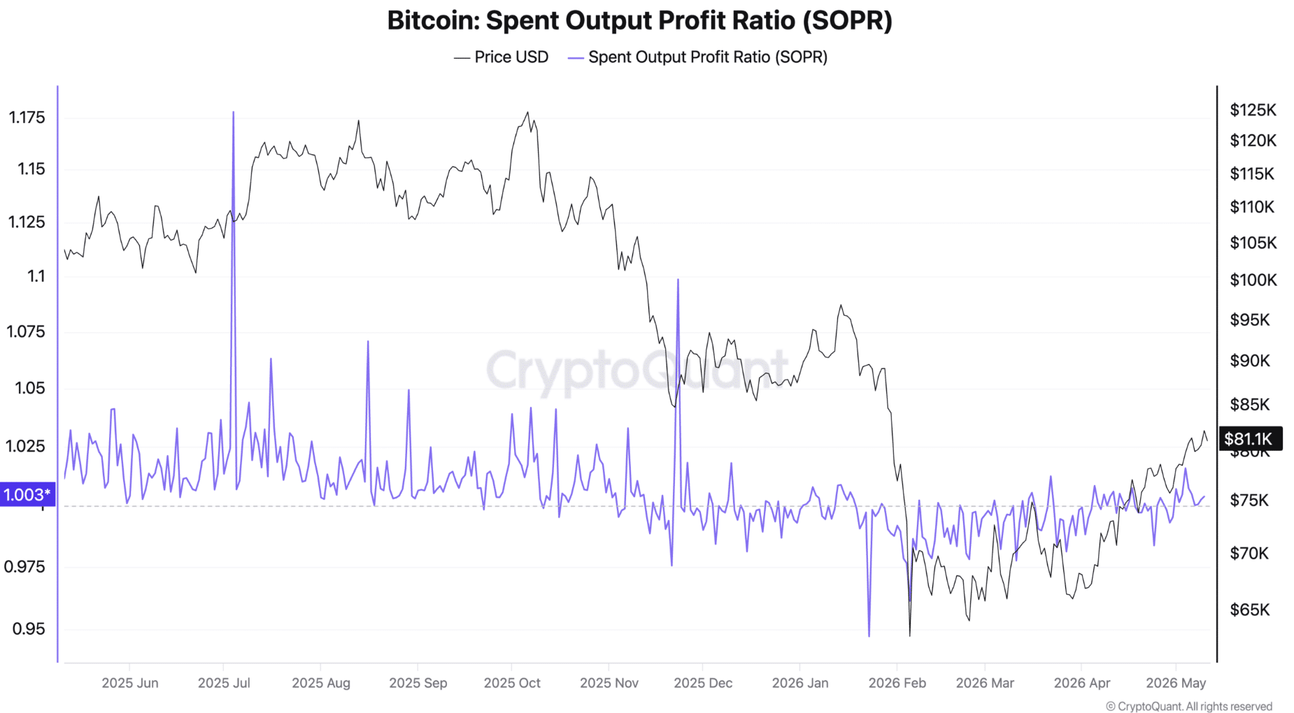 Why Bitcoin’s 9-Day Recovery Looks Healthier Than Past Rebounds