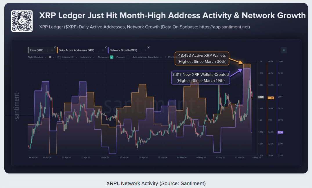 XRP Price Lags While Bullish Signals Build Across the Market 47 XRP Price Lags While Bullish Signals Build Across the Market
