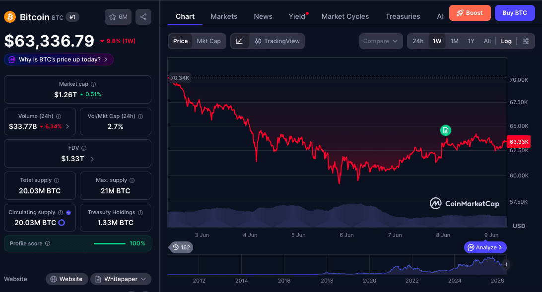 Bitcoin Price Stability