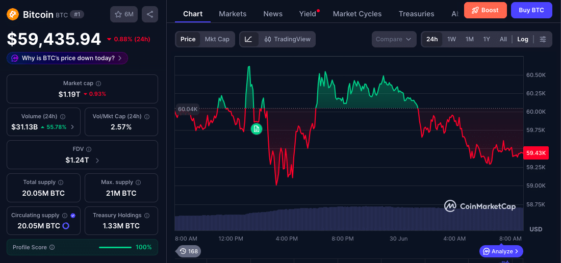 Crypto Market Faces New Pressure