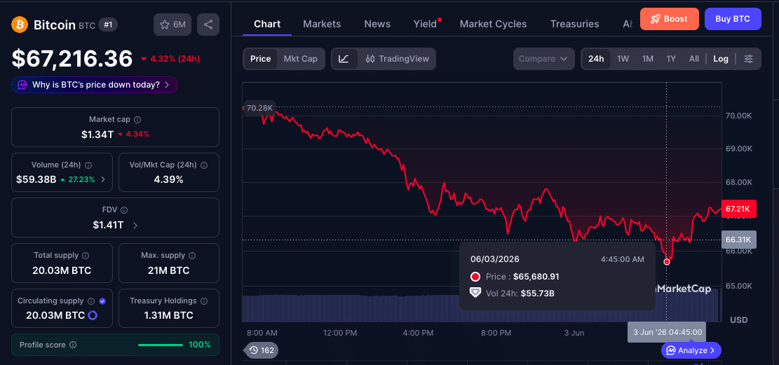 Crypto Liquidations Reach $1.86 Billion