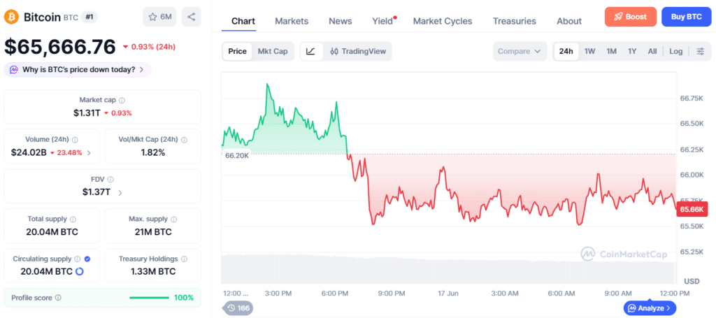 BlackRock BITA ETF Launches on Nasdaq With Monthly Bitcoin Income Strategy 47 Bitcoin price chart
