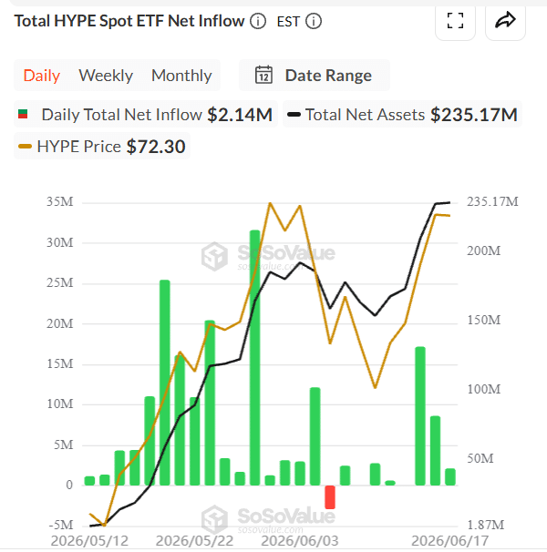 CZ Hyperliquid Comments Spark Buzz as HYPE Hits New All-Time High 48 Hyperliquid ETF